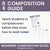 3/4 Composition Guide in C - teach students to compose music in 3/4 - Printable