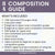 3/4 Composition Guide in C - teach students to compose music in 3/4 - Printable